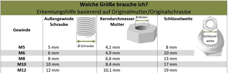 Wie Gewindegröße von Muttern messen